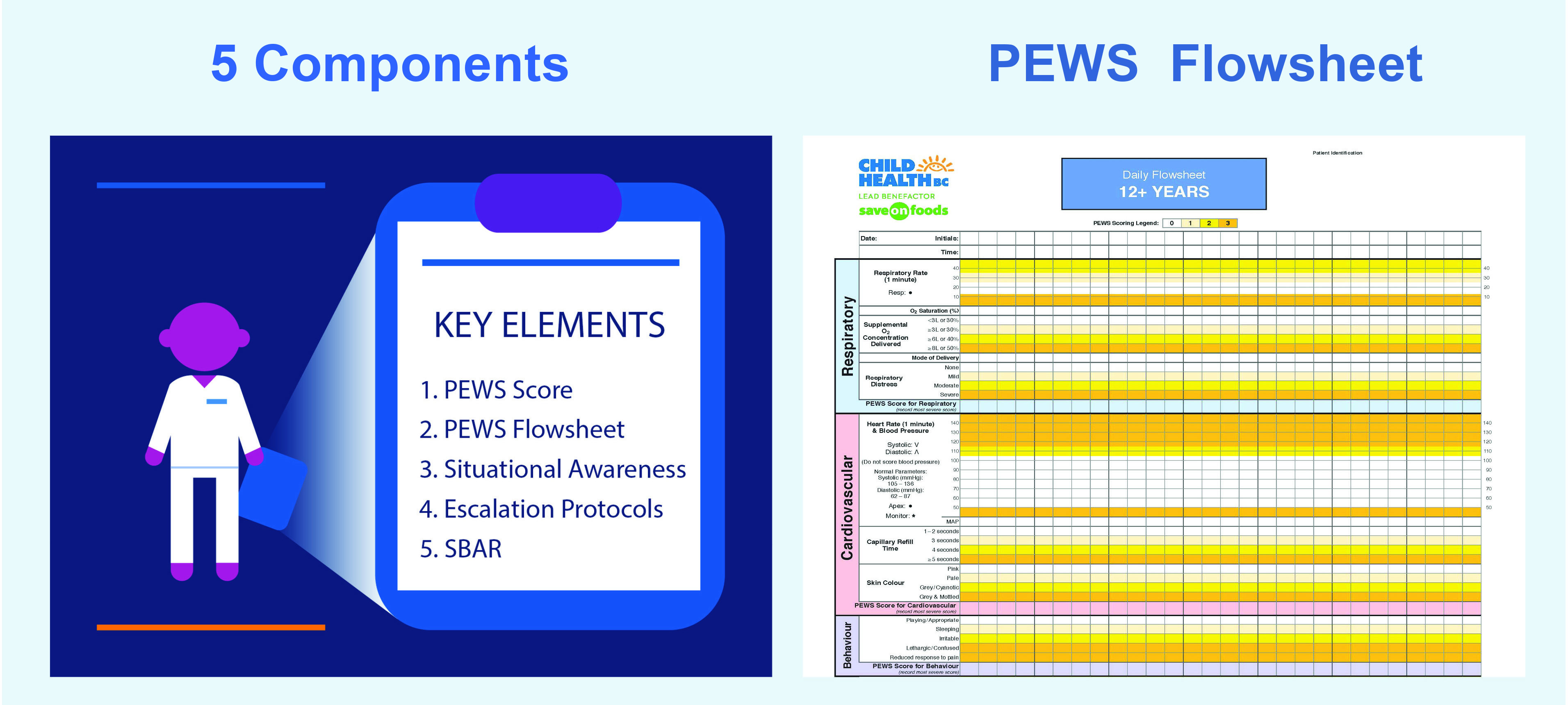 Pews Early Warning Flow Chart